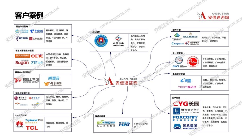 QFD培训客户案例